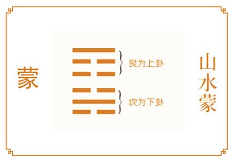 六十四卦每一卦详解_六十四卦每一卦详解硬币,第97张 六十四卦每一卦详解_六十四卦每一卦详解硬币,第97张